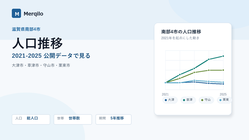 滋賀県南部4市の人口推移｜2021〜2025年の公開データで見る