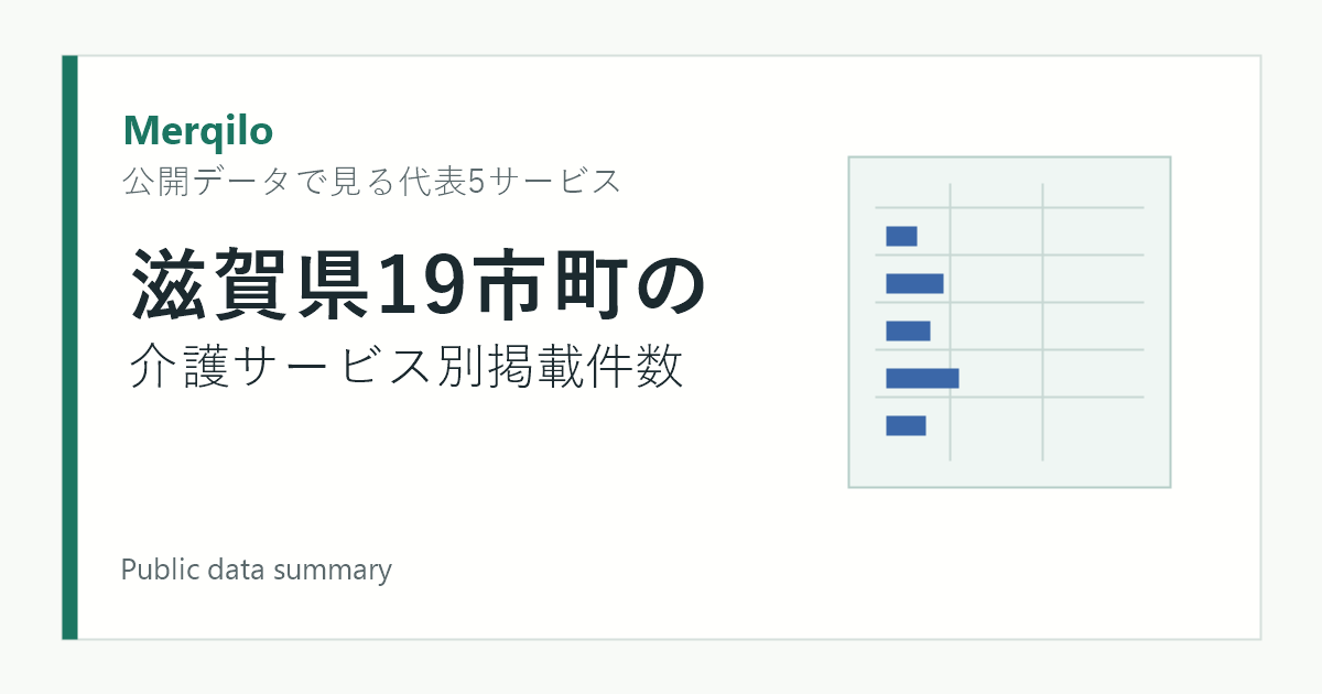 滋賀県19市町の介護サービス別掲載件数を公開データで見る