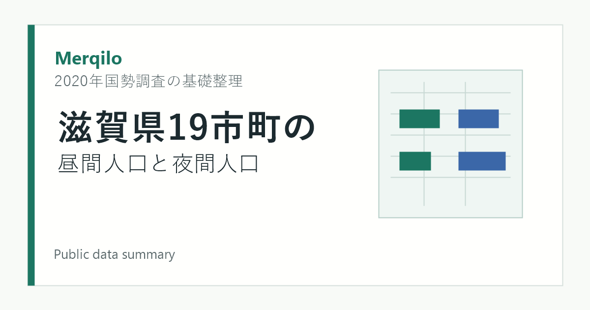 滋賀県19市町の昼間人口と夜間人口を読む